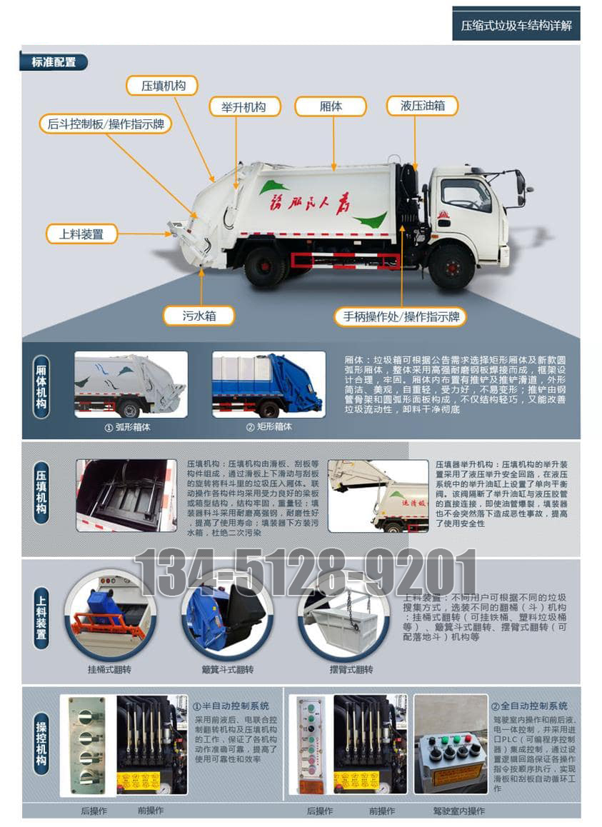 东风12方压缩垃圾车专用功能结构一览